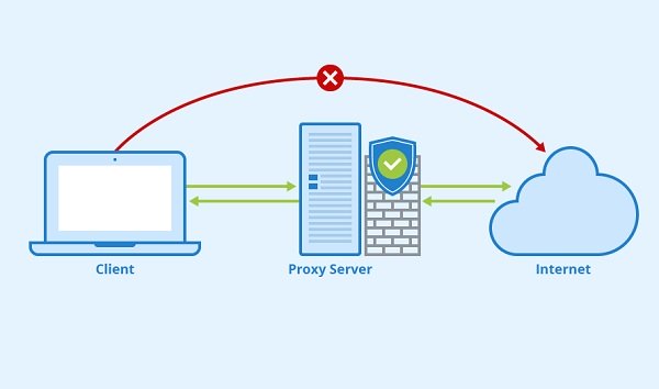 proxy for Fonbet
